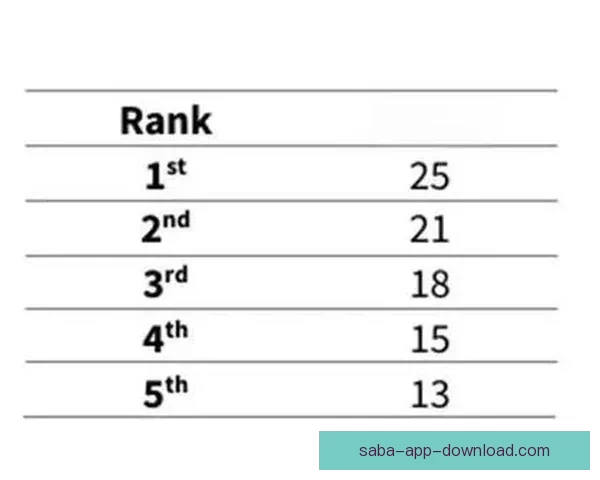 世界杯竞猜预测分析与赛程走势解读助你精准预测赛事结果