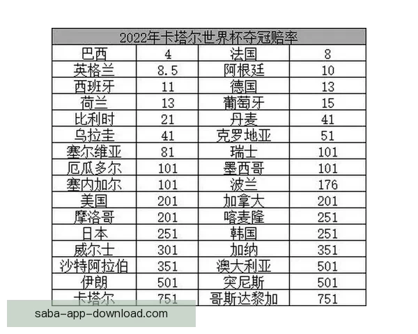 世界杯竞猜赔率解析及热门球队胜率趋势深度分析