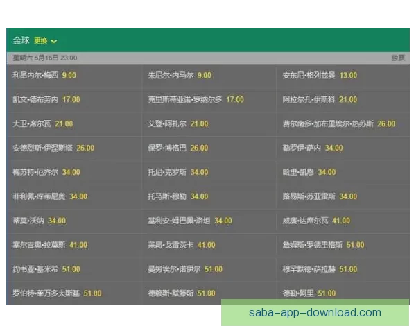 世界杯竞猜赔率对比分析及热门球队投注趋势预测