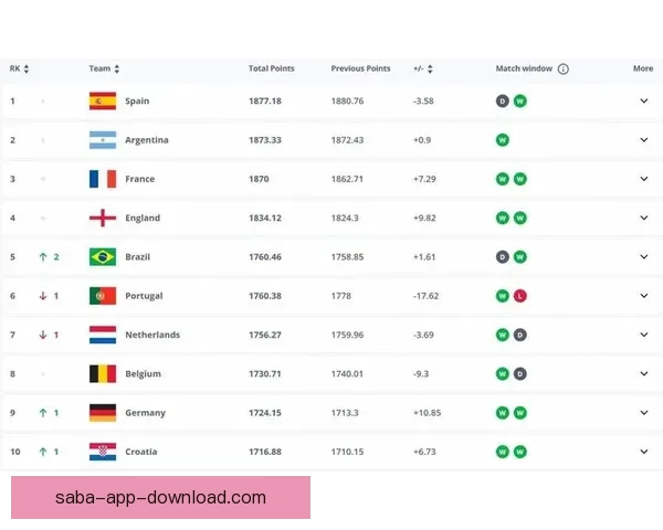 世界杯竞猜赔率平台全方位解析助您精准预测赛事结果提升投注体验