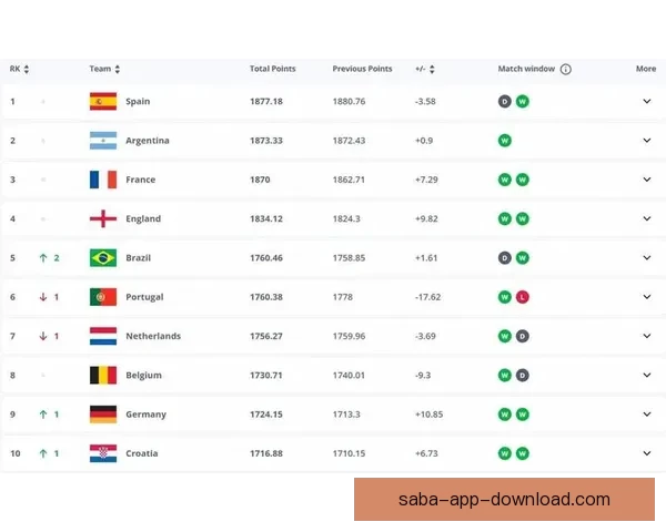 世界杯竞猜赔率平台全方位解析助您精准预测赛事结果提升投注体验