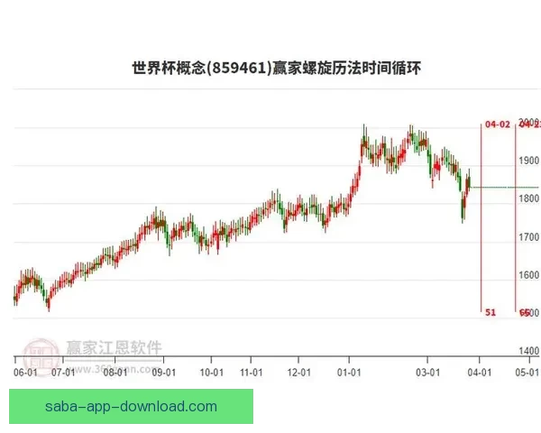 世界杯竞猜赔率变化趋势解析与背后资金流向和比赛结果预测深度观察